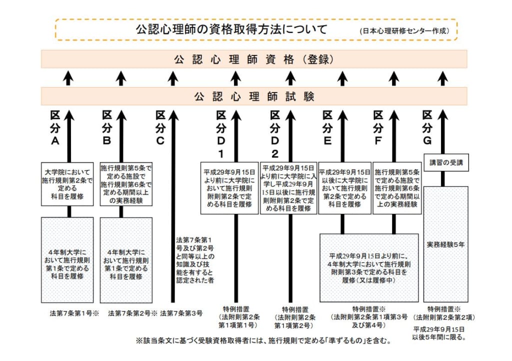 公認心理師