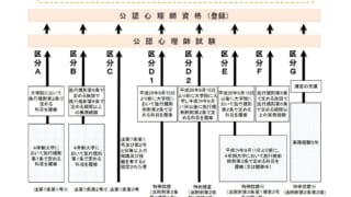 公認心理師の受験資格取得（全8ルート）