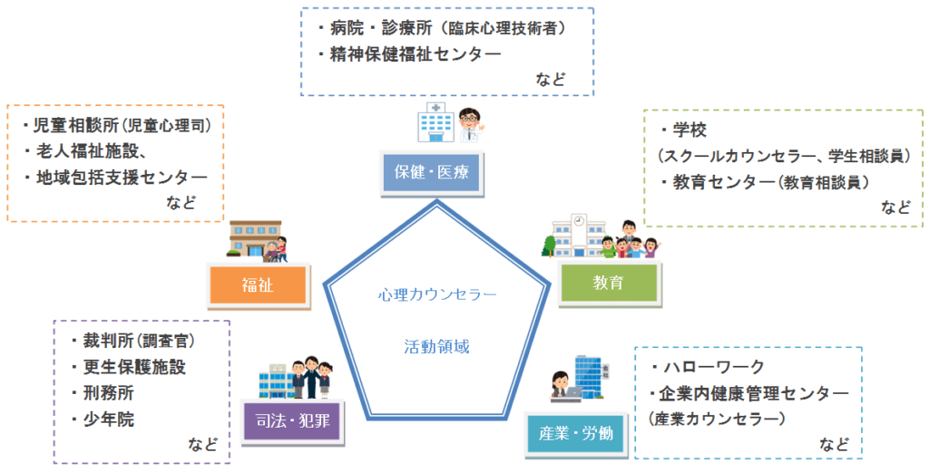 心理カウンセラーの活躍の場と資格